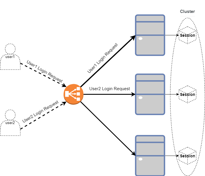 Session-Clustering