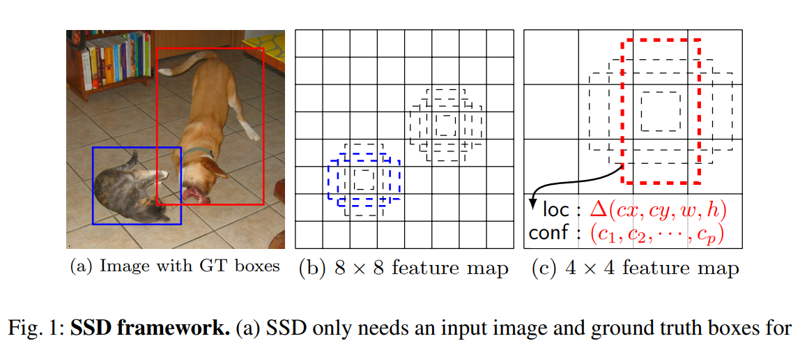 SSD-1