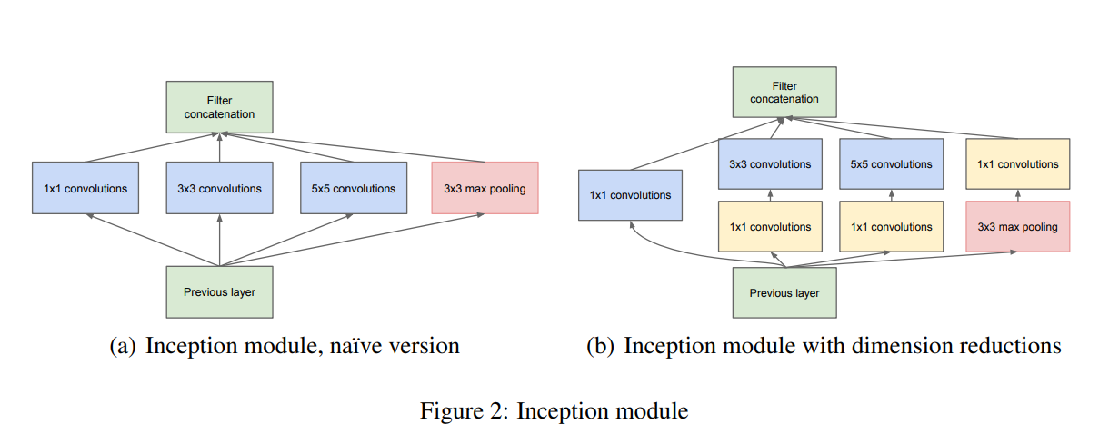Inception_module