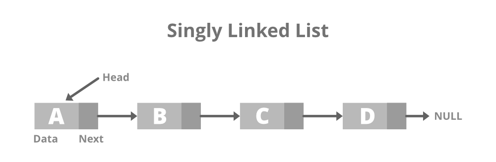 singly-linked-list