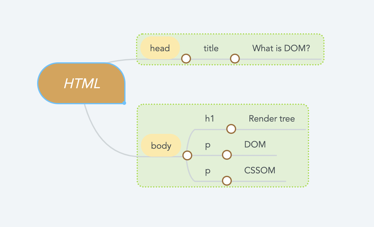 Node tree