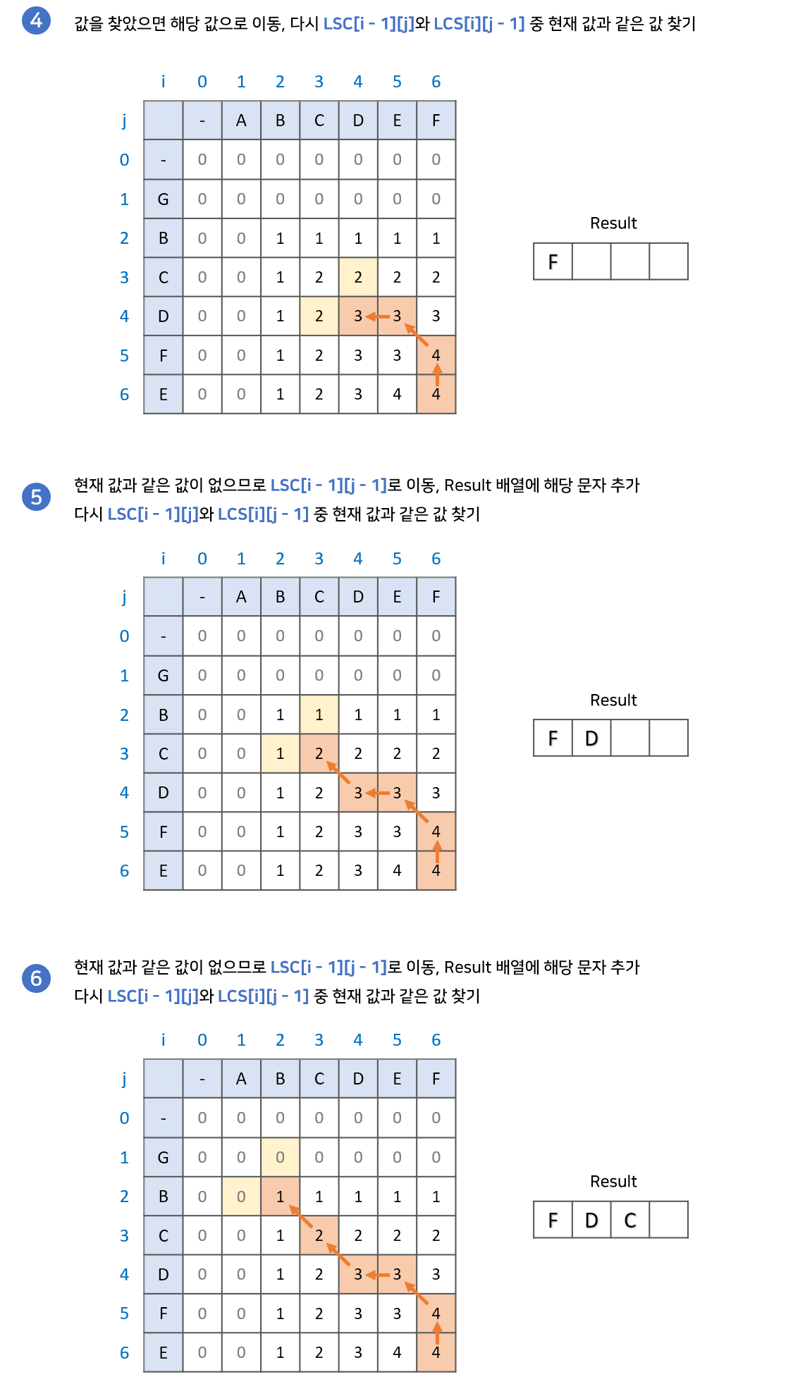 logest common subsequence 찾기 2