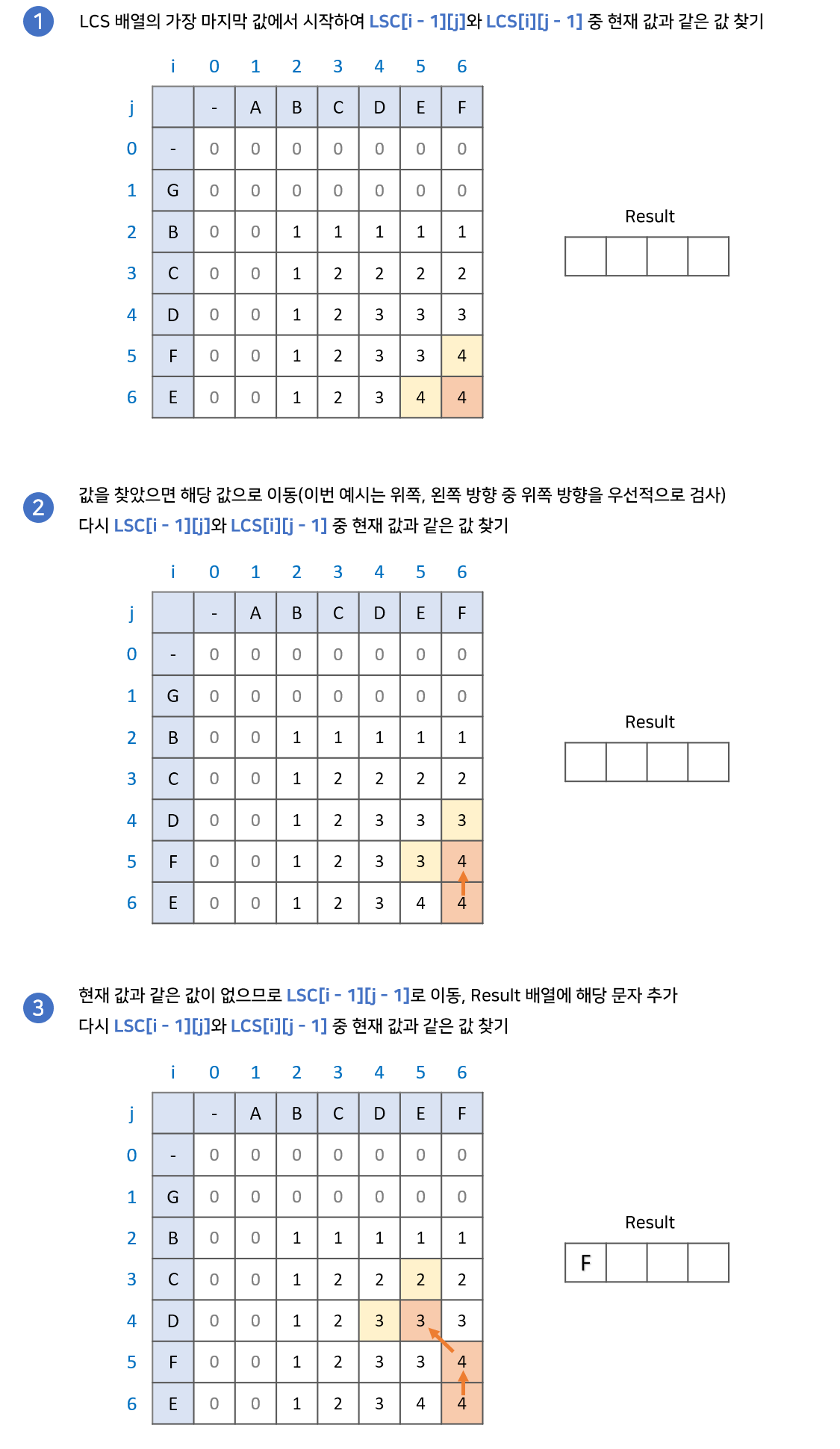 logest common subsequence 찾기 1