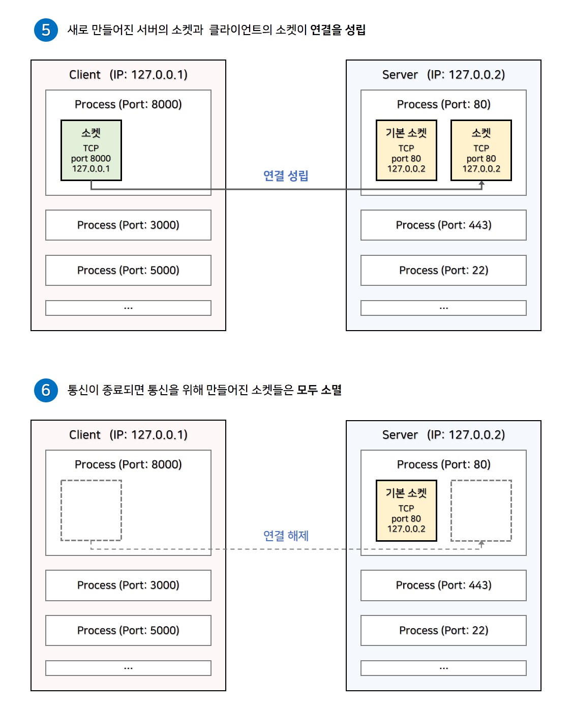 소켓통신 개략 3