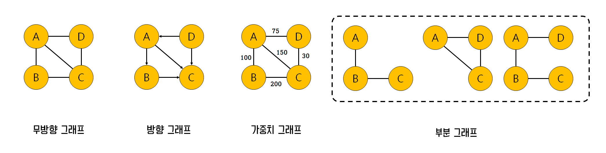 그래프 종류