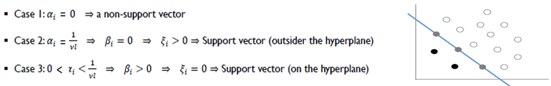 Support Vector of 1-SVM