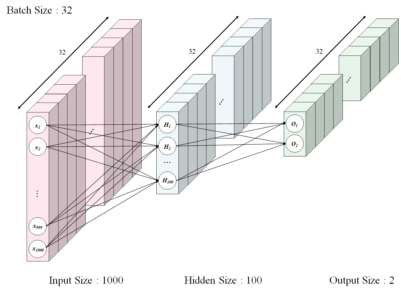 Input_Hidden_Ouput