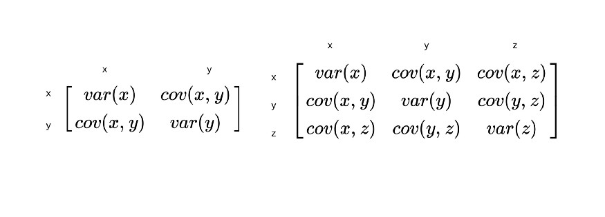 Covariance Matrixs