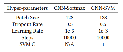 Hyper-parameters