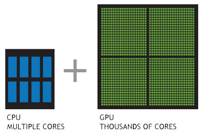 CPU&GPU