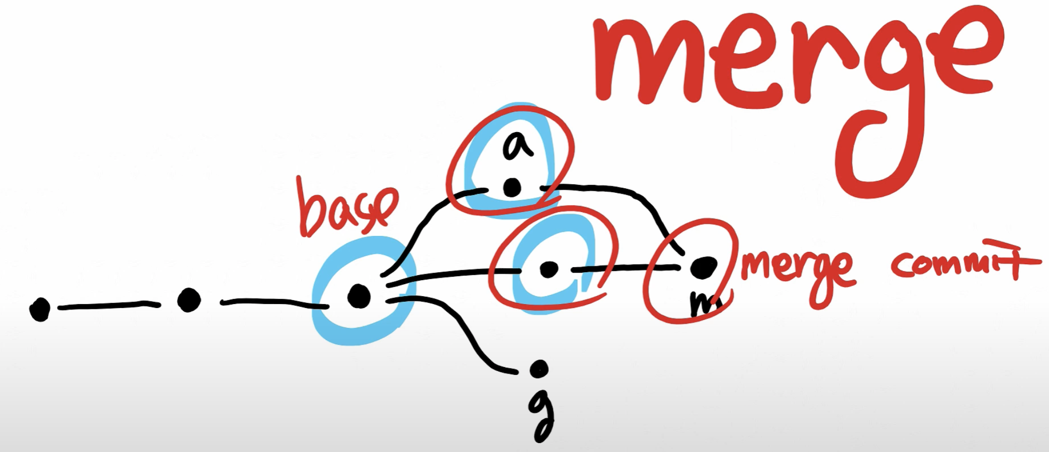Git CLI - Branch & Conflict - 4 - 병합