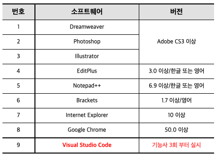 웹디자인기능사 소프트웨어 정보