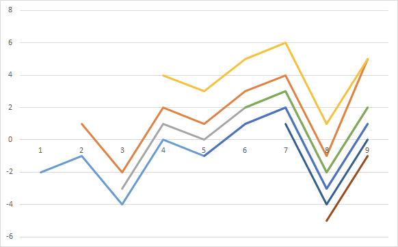 카데인 알고리즘