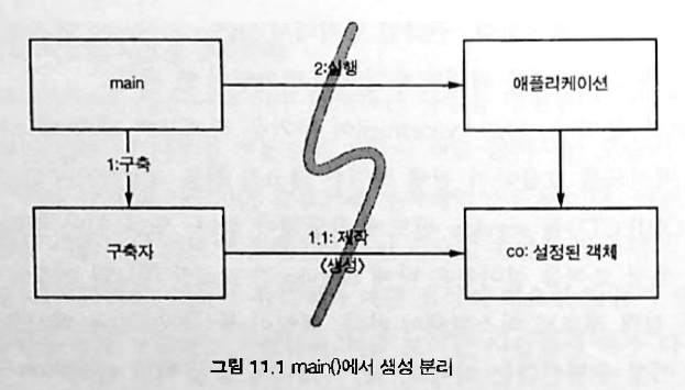 main() 에서 생성 분리