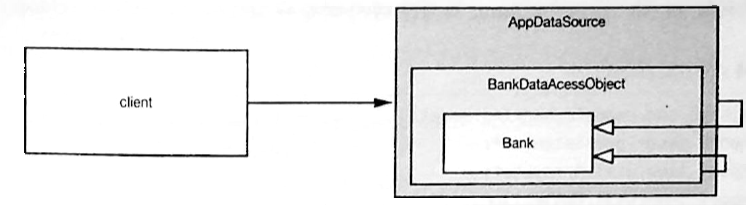 proxy와 decorator 패턴
