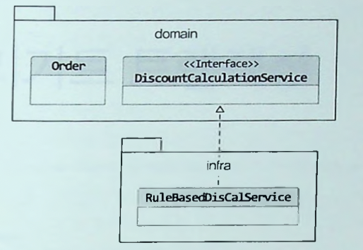 그림 7.2 도메인 서비스 구현 시 인터페이스와 구현 클래스로 분리