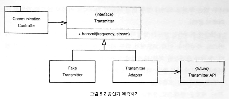 그림 8.2 송신기 예측하기