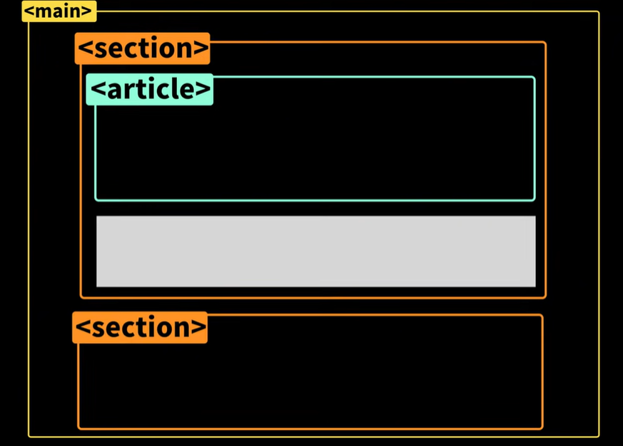 section