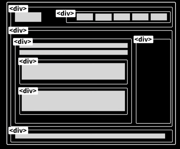div