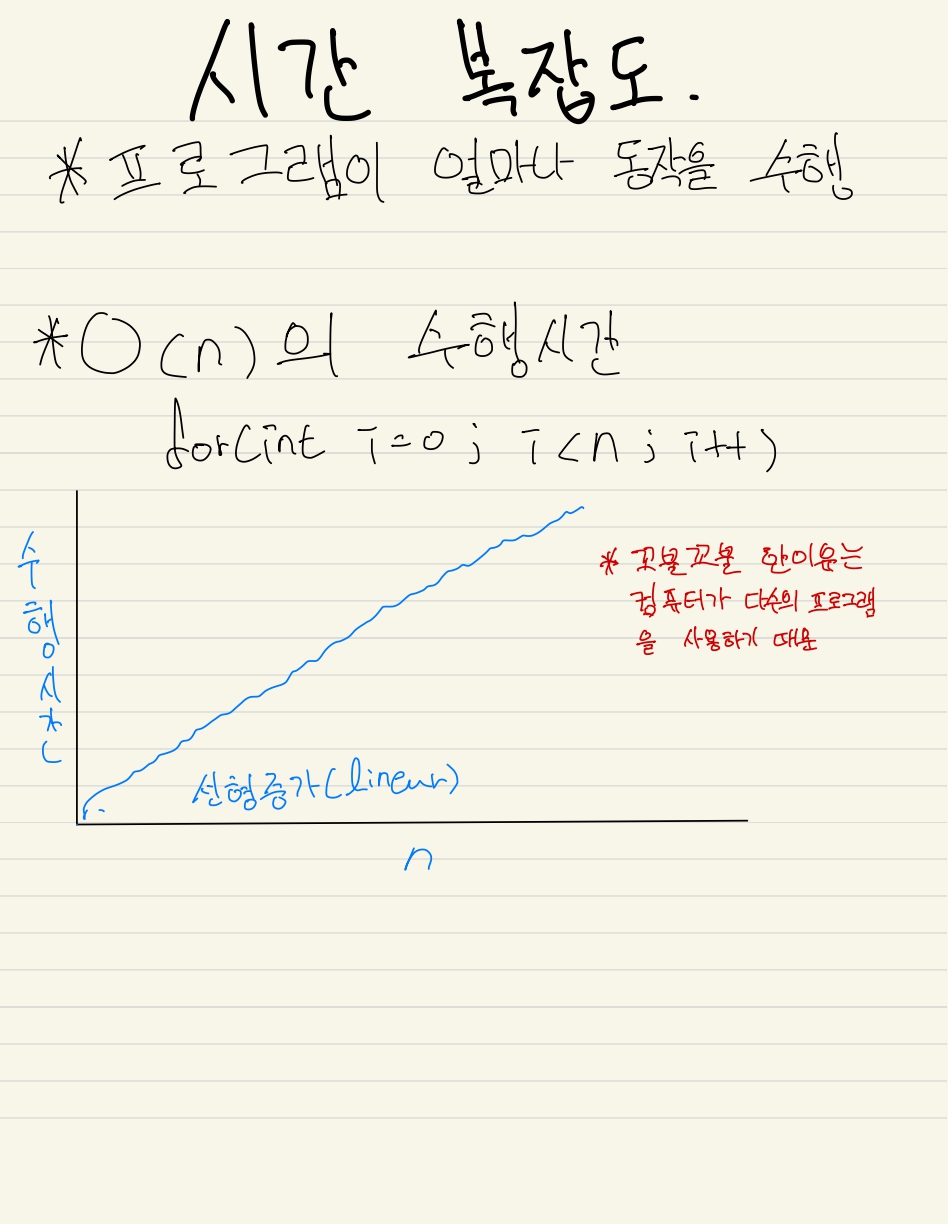 알고리즘 개념 공부 선택정렬~재귀함수