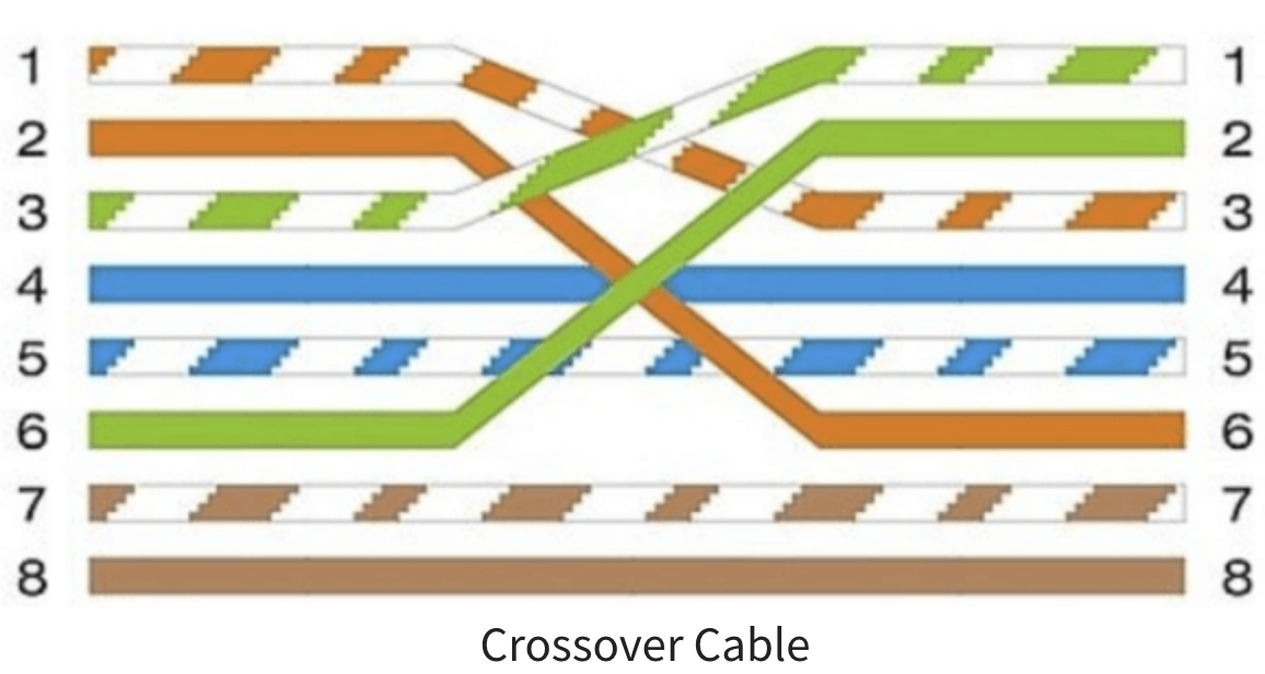 Cross Cable