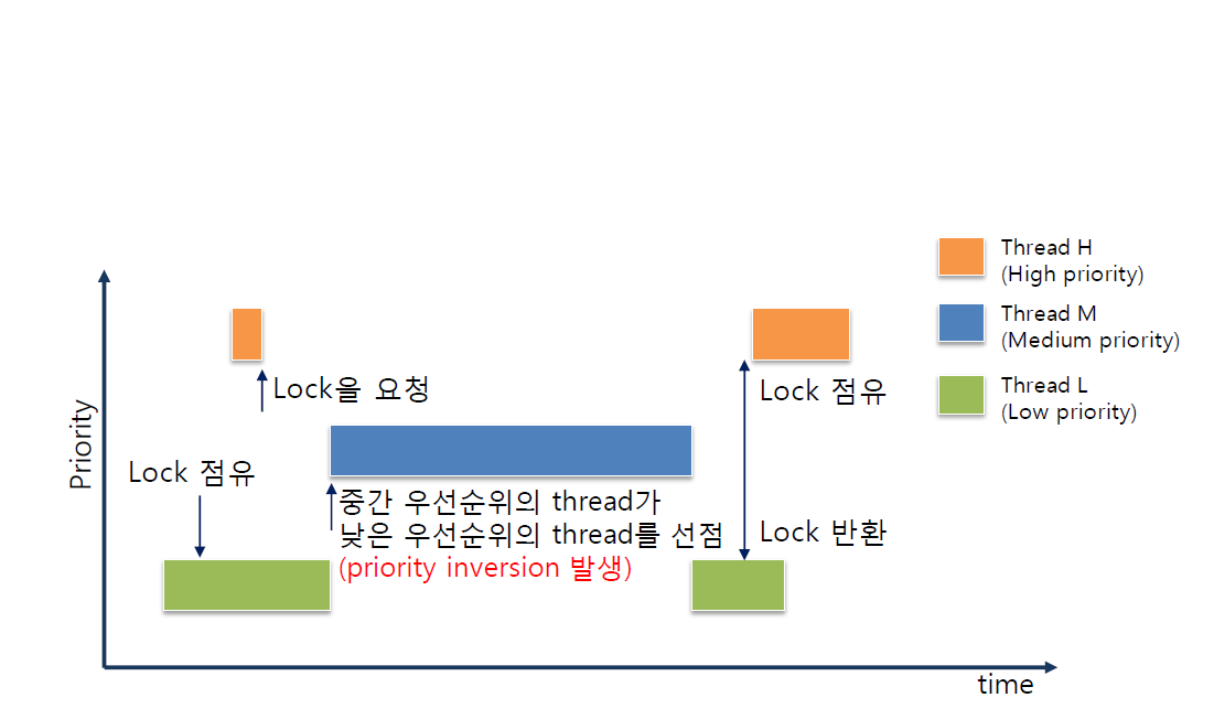 (inversion이 일어나는 상황