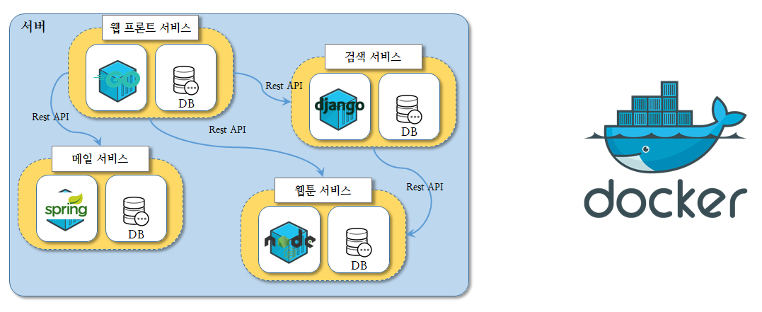 마이크로 서비스 아키텍쳐