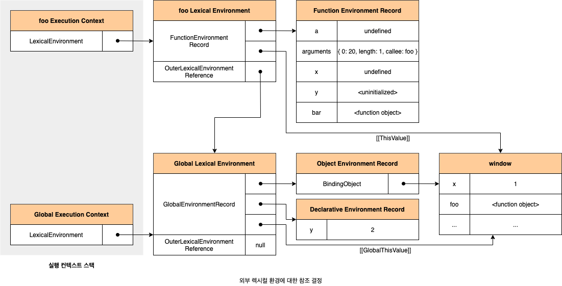 https://velog.velcdn.com/images%2Fhangem422%2Fpost%2F75bb6fb2-0c48-4c68-8f30-4c575cc1952c%2Fjavascript-context15.png