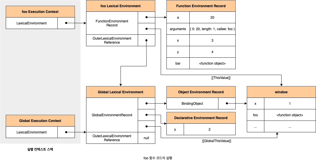 https://velog.velcdn.com/images%2Fhangem422%2Fpost%2Fd4d9f9d5-6788-4fd1-9d84-2e4ea4751169%2Fjavascript-context16.png