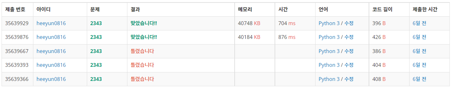 채점 현황