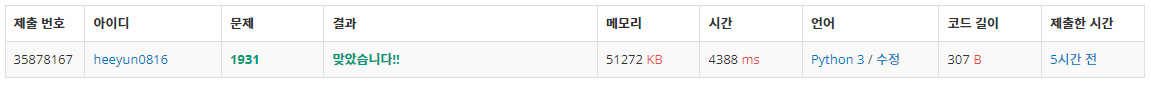 채점 현황
