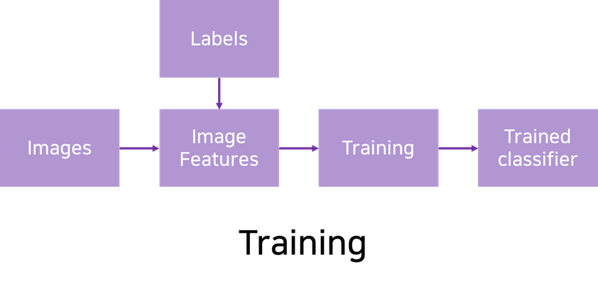 Supervised Learning1