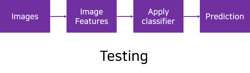 Supervised Learning2