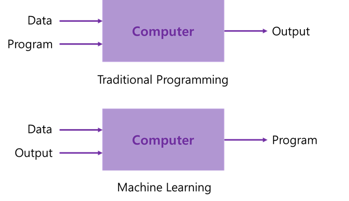 Machine Learning