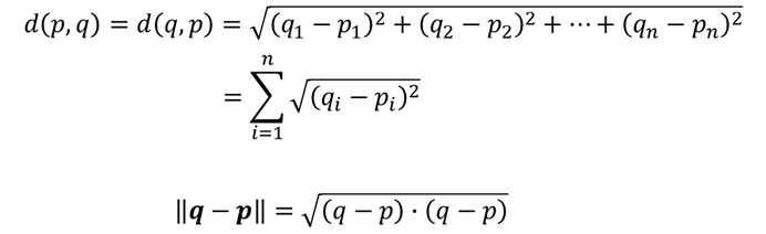 Euclidean distance