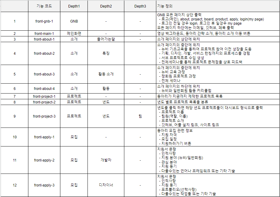 기능 정의서