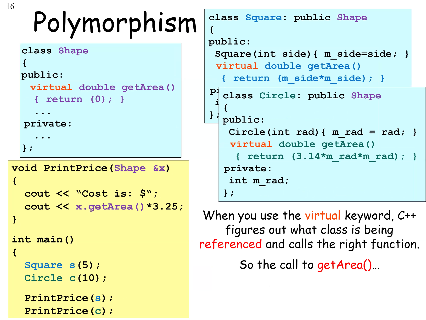 Java Inheritance - Shape class with a method called getArea