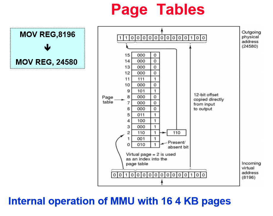 Paging Table Example