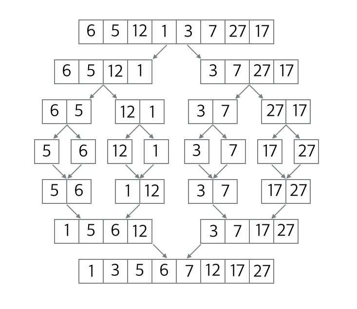 merge_sort