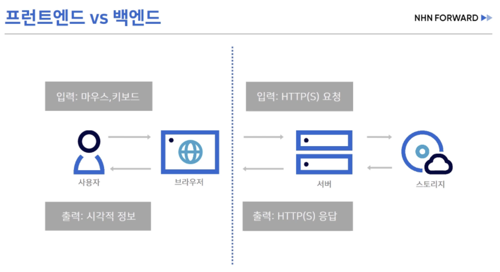 프론트엔드 vs 백엔드