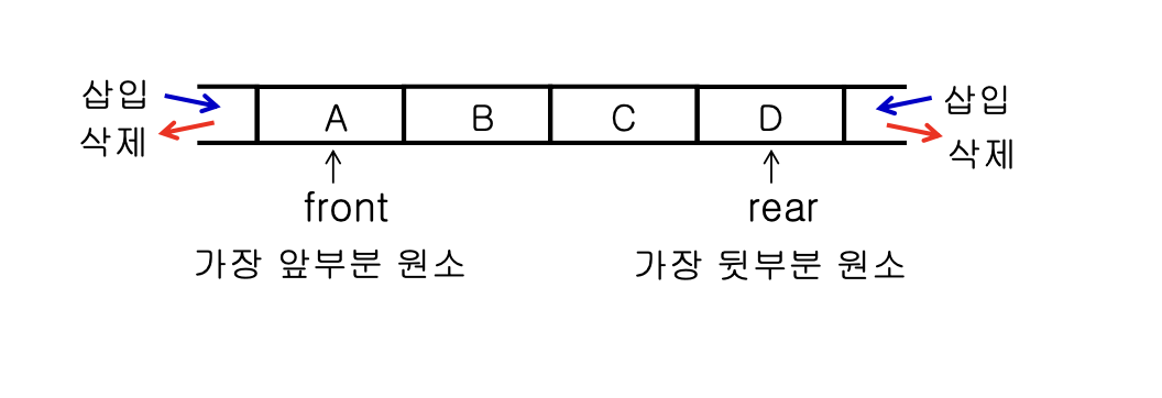 덱 자료구조