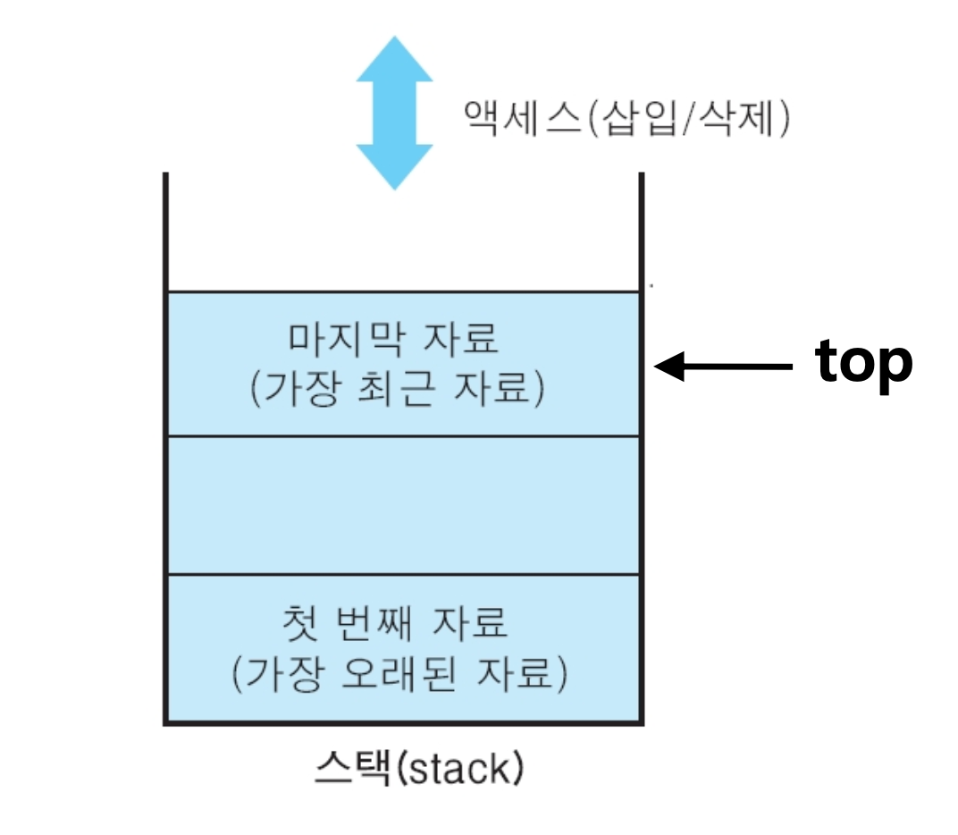 후입선출
