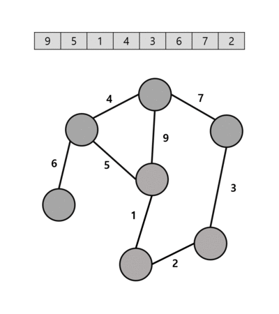 Kruskal's Algorithm