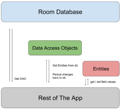 Room Architecture