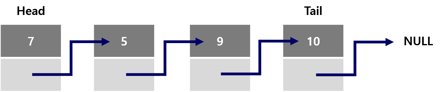 linked List