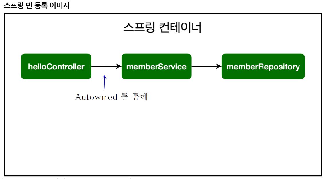 스프링 빈 등록 이미지