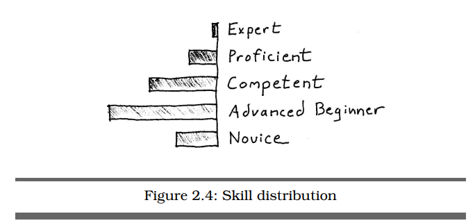 skill-distribution