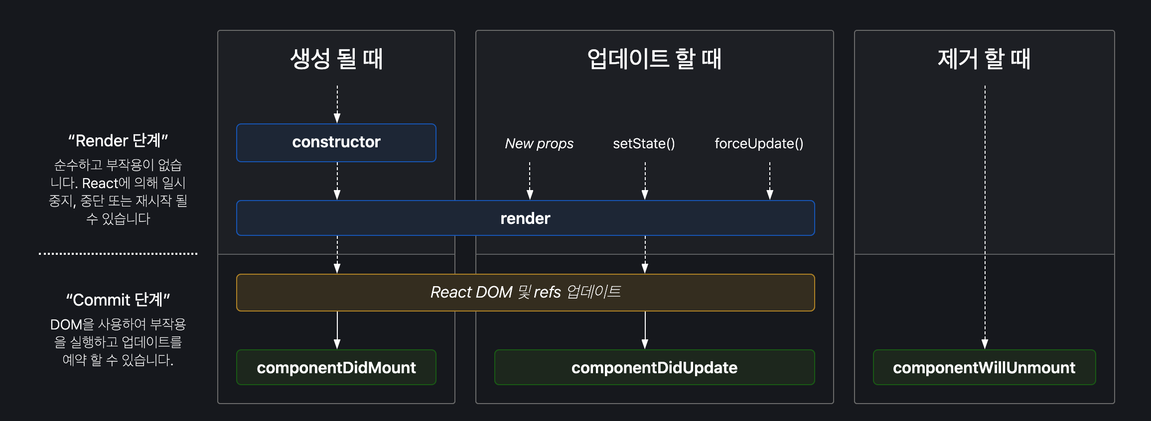 https://velog.velcdn.com/images%2Fjaewon97%2Fpost%2Fdc32068f-e4d6-4ffd-808d-bc1e88568d98%2Fimage.png