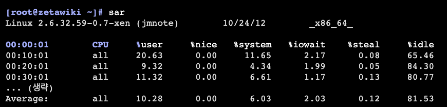 Linux sar Command