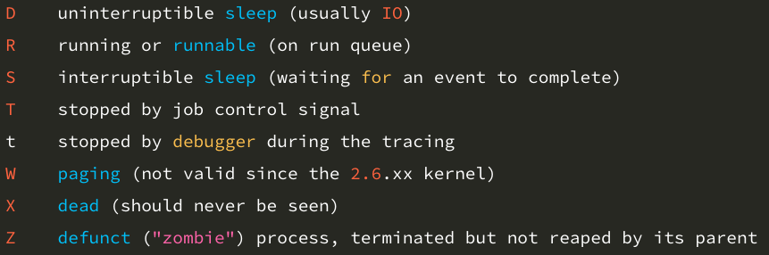 Process State Codes